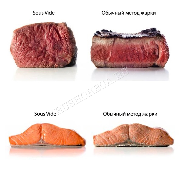 Термостат AIRHOT SOUS-VIDE SV-20